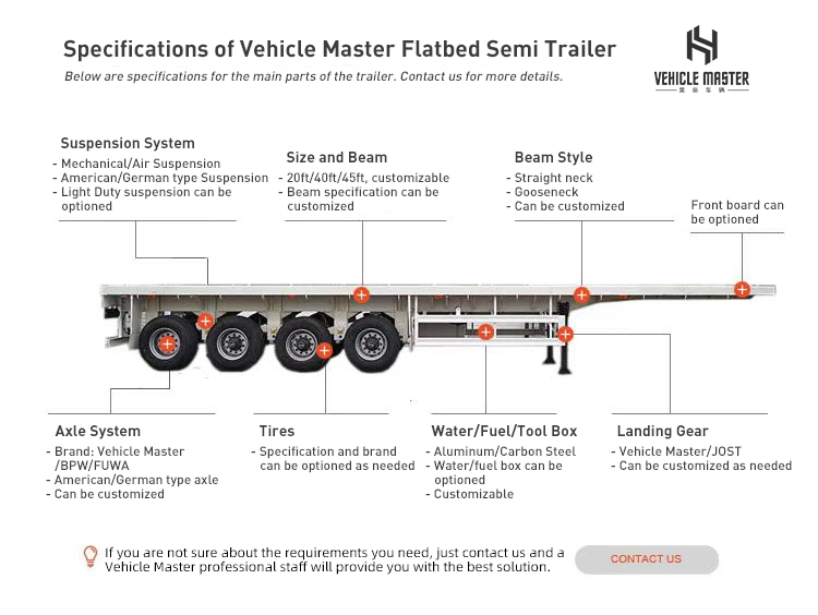 Vehicle Master 30 40 50 60 70 80 Tons 2 3 4 Axles 20 40 45FT Flatbed Container Truck Semi Trailer