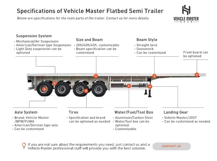 Vehicle Master 2 3 4 Axle 20 40 45 Feet 60 80 100t Flatbed Container Transportation Truck Semi Tralier