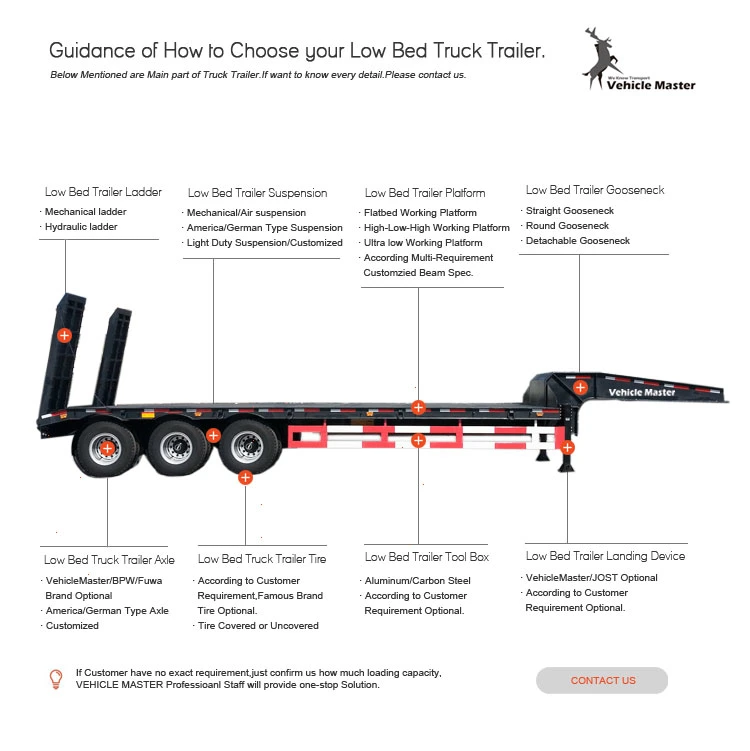 3 Axles 60tons for Sale Factory 50 Tons Low Flatbed Low Bed Drop Sides Semi Trailer